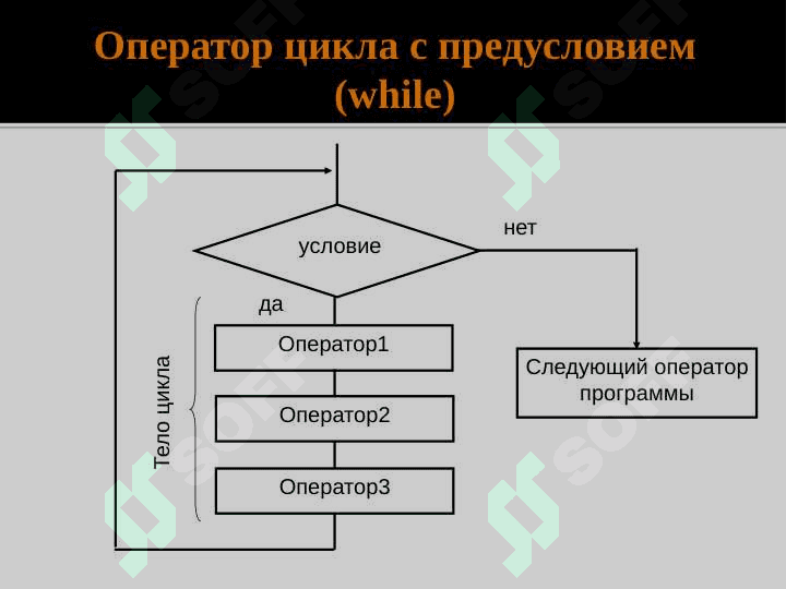 Циклические операторы 3