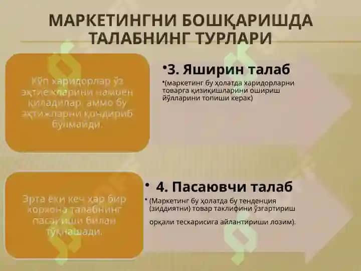 Маркетинг ва маҳсулотларни самарали сотиш 7
