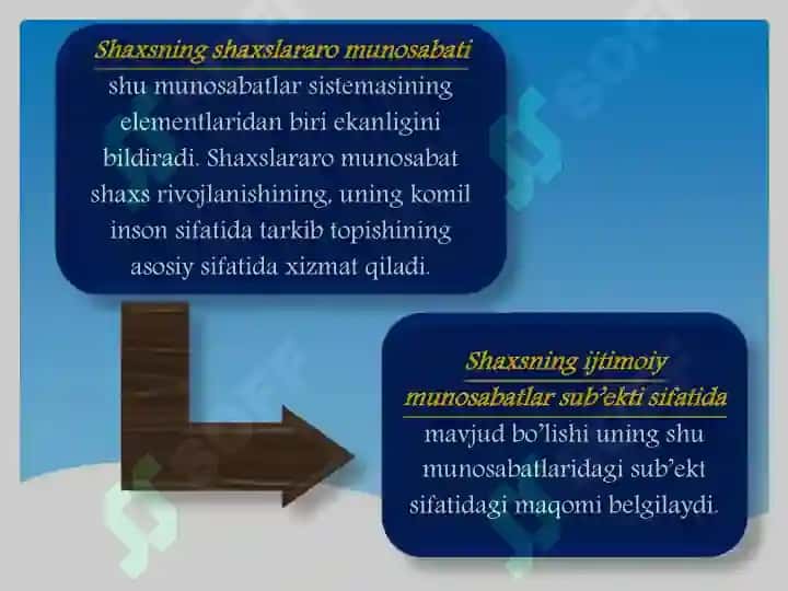Shaxssotsiologiyasi va uning ijtimoiylashuvi 7