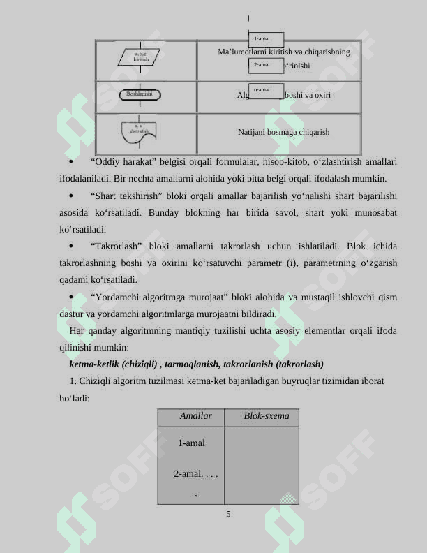 ALGORITMLASH VA DASTURLASHNING ASOSIY TUSHUNCHALARI 5