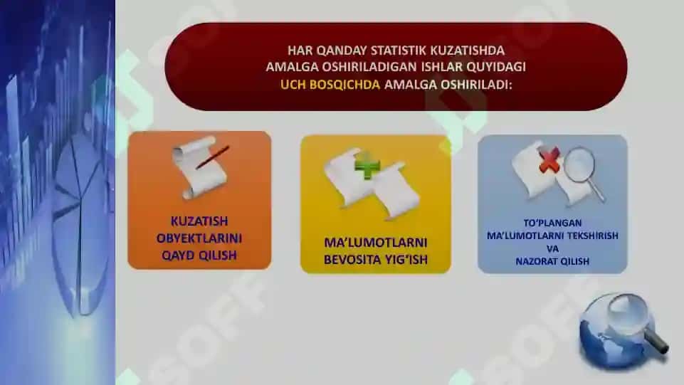 Statistik Kuzatish 6