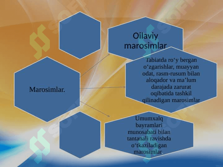 AN’ANAVIY OILA - TURMUSH MAROSIMLARI-XALQ MADANIYATINING FENOMENI. 4