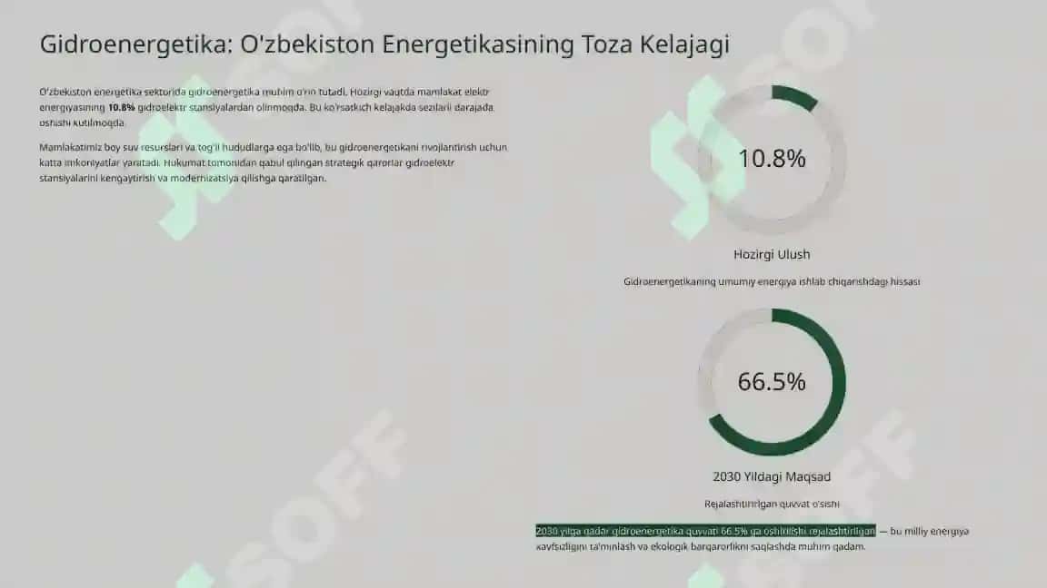 Gidroenergetika: O'zbekiston Energetikasining Toza Kelajagi 2