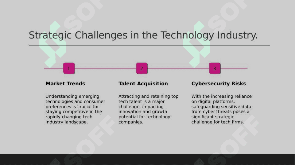 Companies and their industries, Key strategic issues. 3
