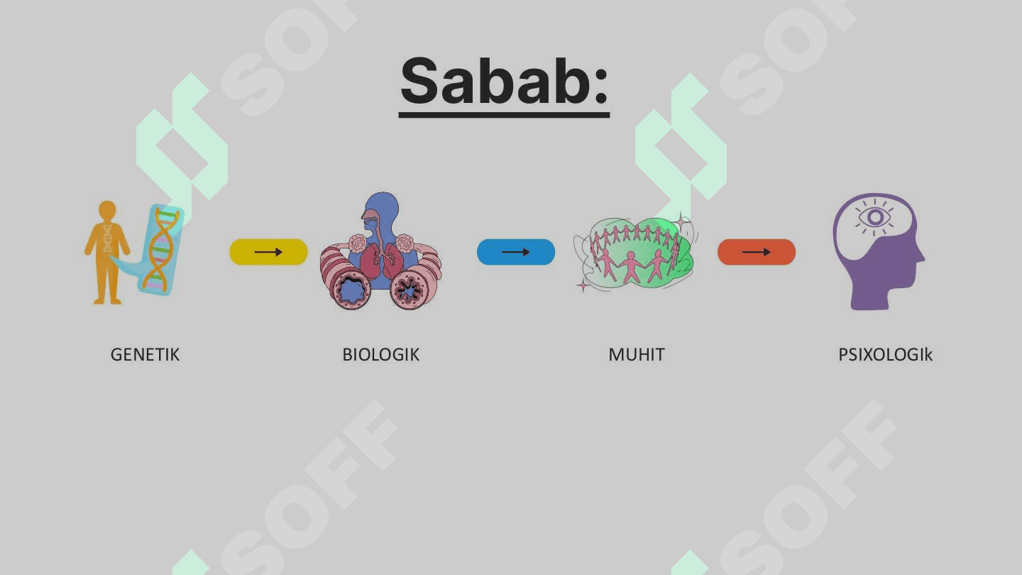 Psixik buzilishlar 7