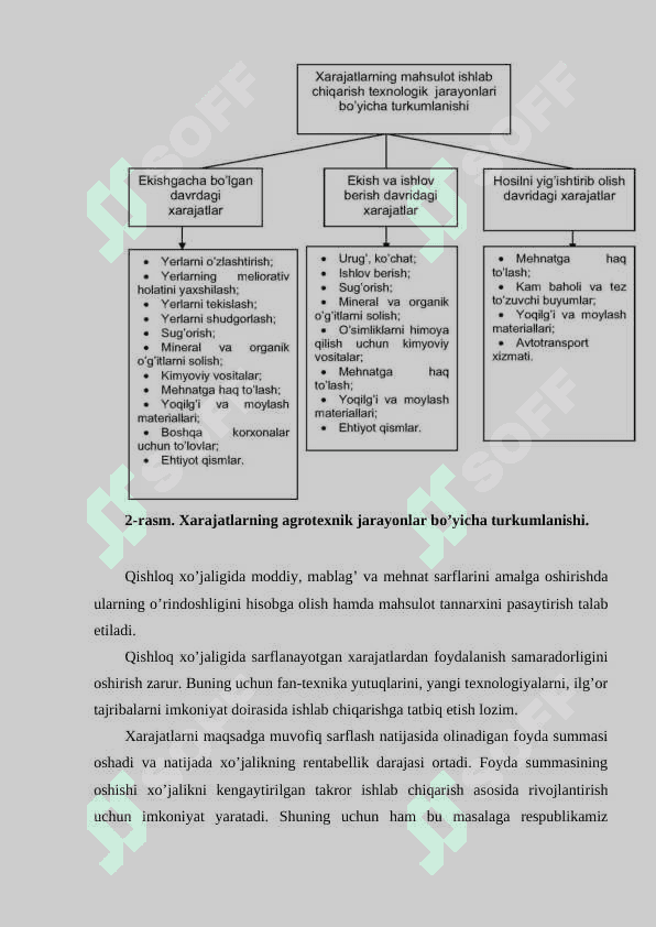 QISHLOQ XO’JALIGIDA QILINADIGAN XARAJATLAR VA TANNARX TUSHINCHASI 7