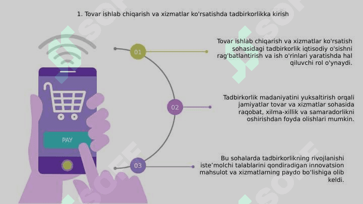 Tovar ishlab chiqarish va xizmat ko'rsatish bo'yicha tadbirkorlikni rivojlantirish 3