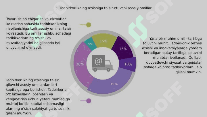 Tovar ishlab chiqarish va xizmat ko'rsatish bo'yicha tadbirkorlikni rivojlantirish 5