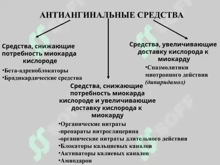 Антиангинальное средство 3