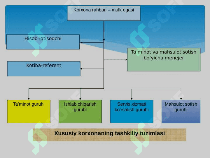 KORXONA VA UNING PERSONALI pptx 4