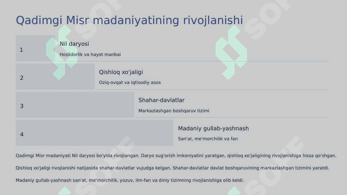 Qadimgi Misr tarixini o’rganish. Qadimgi Misirda davlat va jamiyatning paydo bo’lishi 3