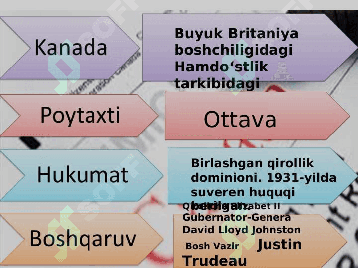 KANADA  MAMLAKATI IQTISODIYOTI 3