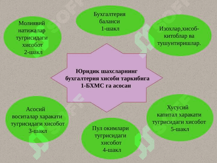 Молиявий  хисобот 4