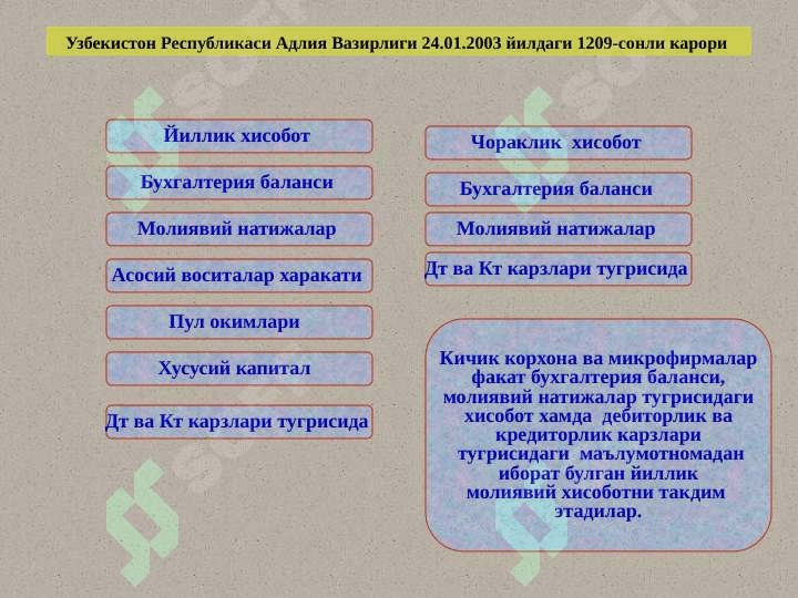 Молиявий  хисобот 5