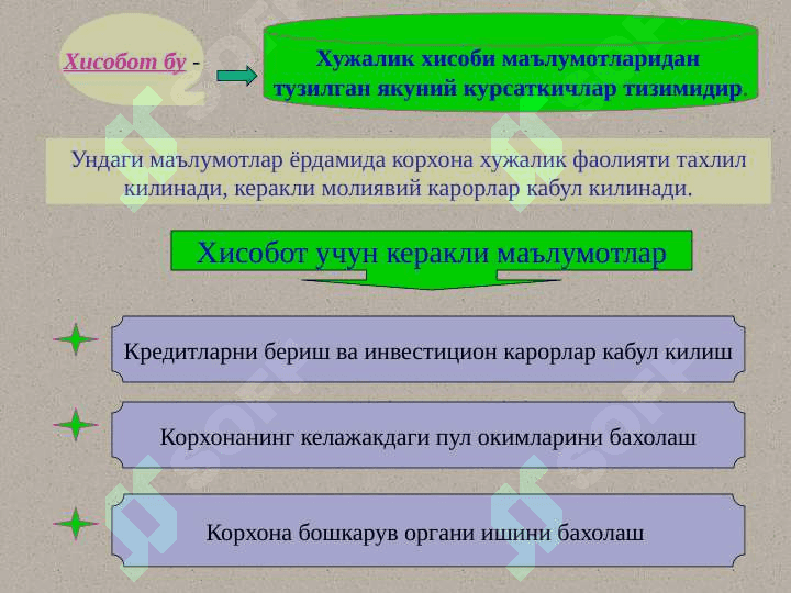 Молиявий  хисобот 7