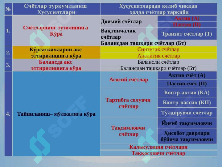 Schyotlar tizimi va ikkiyoqlama yozuv 4