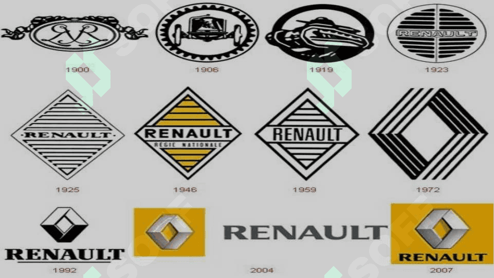 renault kompaniyasi menejmenti va iqtiodiyoti haqida pptx 7