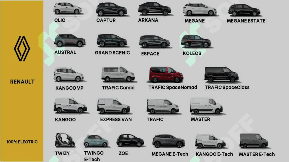 renault kompaniyasi menejmenti va iqtiodiyoti haqida pptx 8