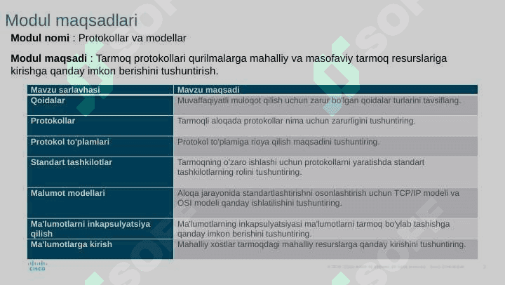 Tarmoq texnologiyalari. Protokollar va modellar bilan ishlash 2