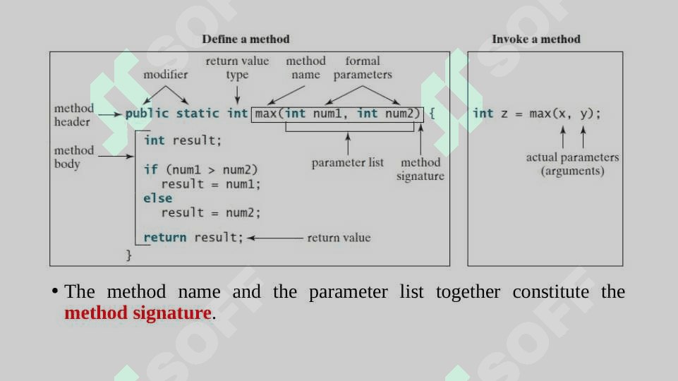 Method in Java 3