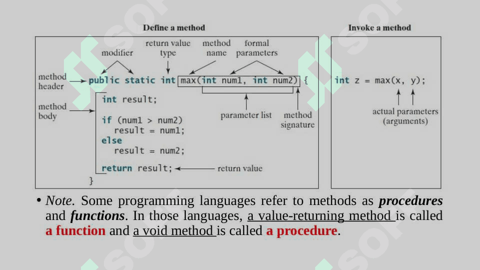 Method in Java 4