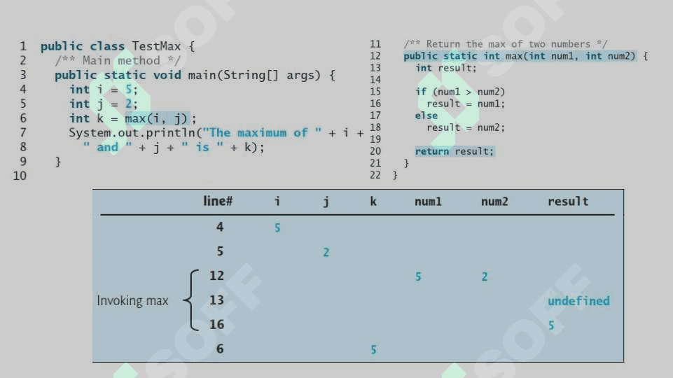 Method in Java 7
