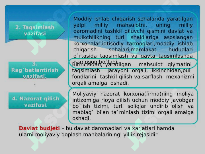 Pul muomalasi.Bank .Kredit 4