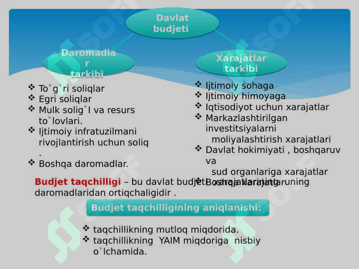 Pul muomalasi.Bank .Kredit 5