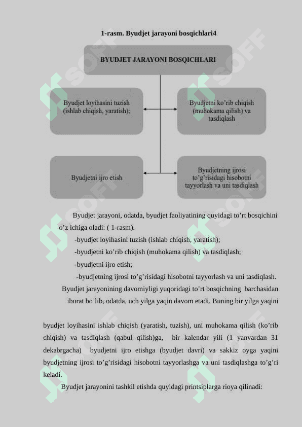 BYUDJET JARAYONINI TASHKIL ETISHDA O'ZBEKISTON RESPUBLIKASI MOLIYA VAZIRLIGINING O'RNI VA AHAMIYATI 5