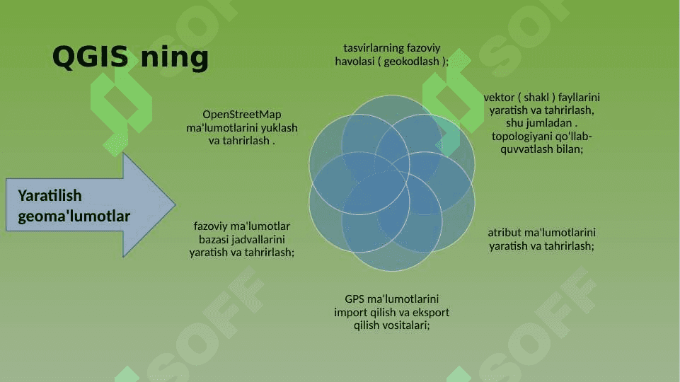 QGIS DASTURI HAQIDA BATAFSIL 6