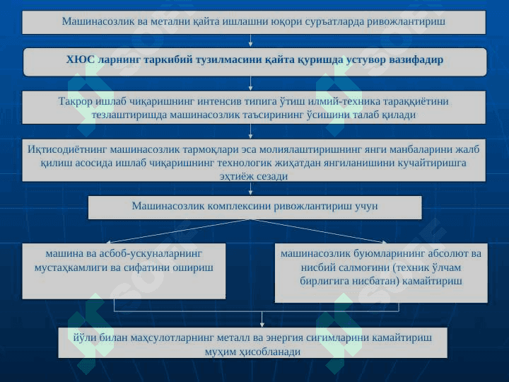 ИШЛАБ ЧИҚАРИШНИ ЯНГИЛАШ ВА  МОДЕРНИЗАЦИЯЛАШ ИНВЕСТИЦИОН  ДАСТУРЛАРИНИ МОЛИЯЛАШТИРИШ || Ishlab chiqarishni yangilash  va modernizatsiya qilish 4