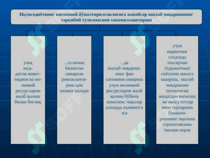 ИШЛАБ ЧИҚАРИШНИ ЯНГИЛАШ ВА  МОДЕРНИЗАЦИЯЛАШ ИНВЕСТИЦИОН  ДАСТУРЛАРИНИ МОЛИЯЛАШТИРИШ || Ishlab chiqarishni yangilash  va modernizatsiya qilish 6