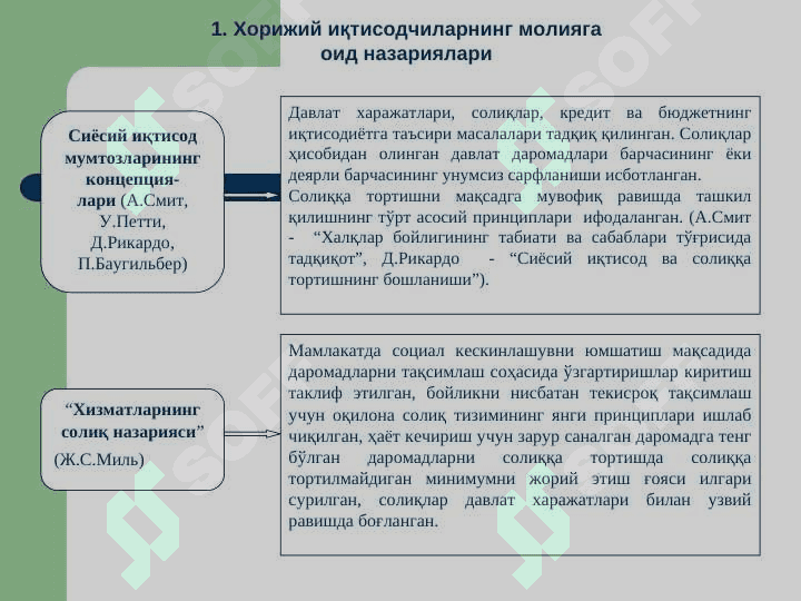 МОЛИЯ НАЗАРИЯЛАРИ || moliya nazariyalari 2