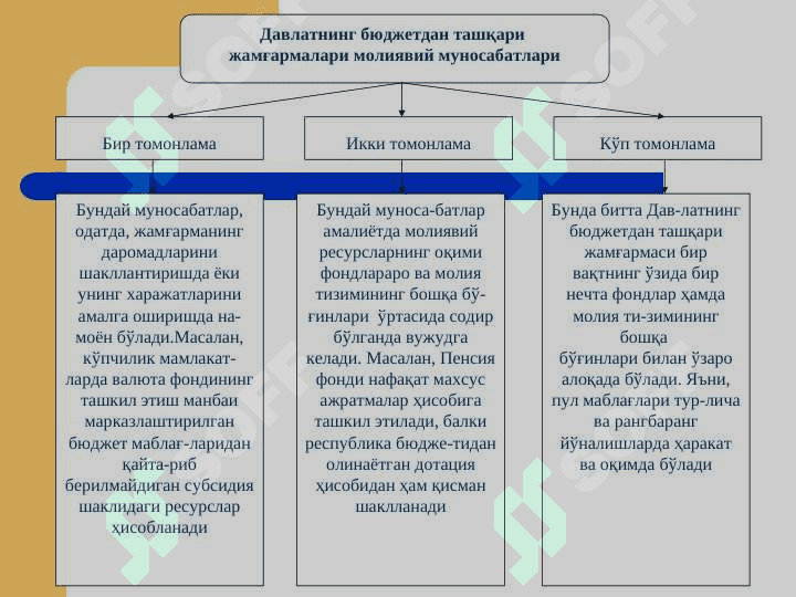 ДАВЛАТНИНГ БЮДЖЕТДАН ТАШҚАРИ  ЖАМҒАРМАЛАРИ ||Davlatning byudjetdan tasqari jamg'armalari 5