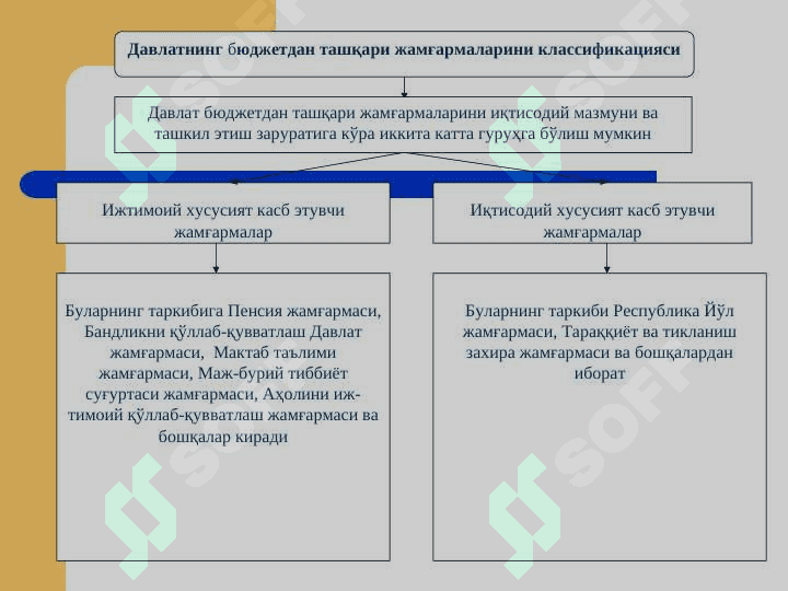 ДАВЛАТНИНГ БЮДЖЕТДАН ТАШҚАРИ  ЖАМҒАРМАЛАРИ ||Davlatning byudjetdan tasqari jamg'armalari 7