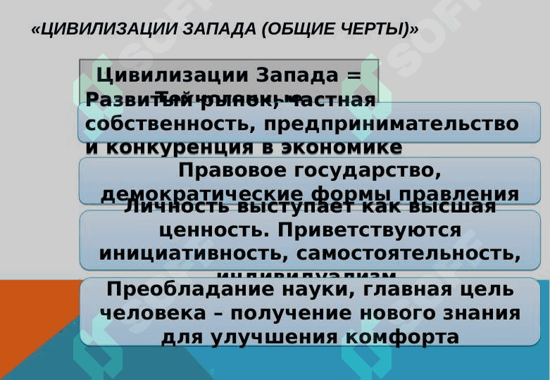 Западная цивилизация 24 5