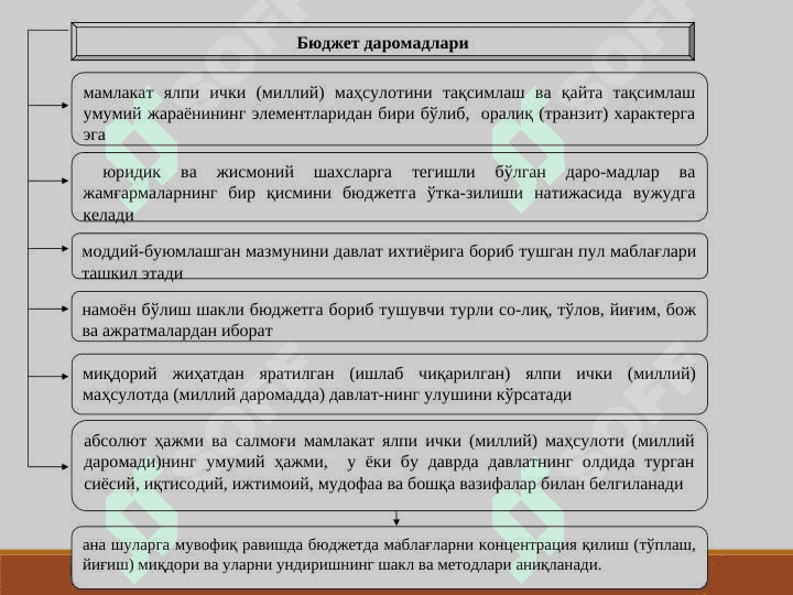 БЮДЖЕТ ДАРОМАДЛАРИ || Byudjet daromadlari 3
