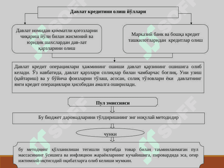 БЮДЖЕТ ДАРОМАДЛАРИ || Byudjet daromadlari 8