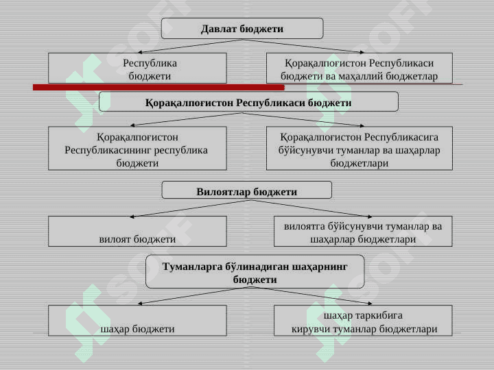 МОЛИЯ ТИЗИМИ || Moliya tizimi 4