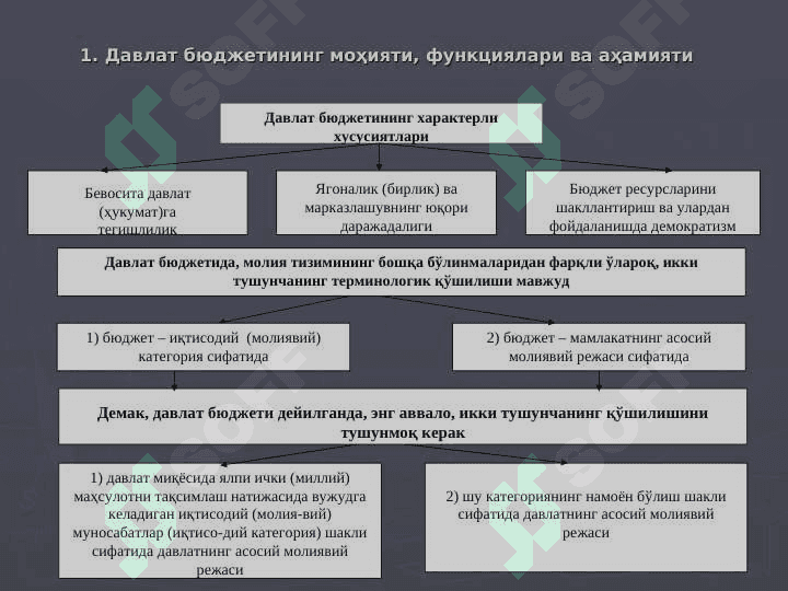 ДАВЛАТ БЮДЖЕТИ || Davlat byudjeti 2
