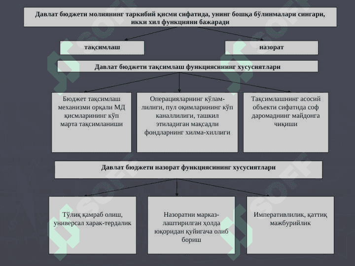 ДАВЛАТ БЮДЖЕТИ || Davlat byudjeti 4