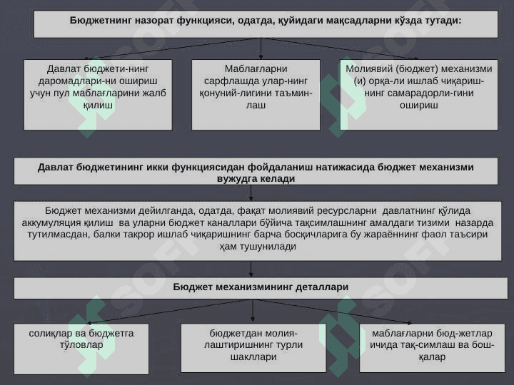 ДАВЛАТ БЮДЖЕТИ || Davlat byudjeti 5