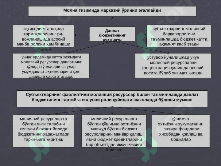 ДАВЛАТ БЮДЖЕТИ || Davlat byudjeti 6
