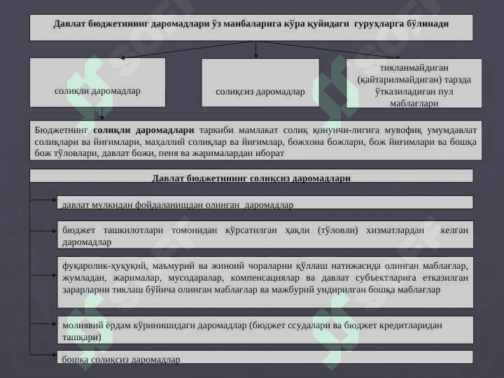 ДАВЛАТ БЮДЖЕТИ || Davlat byudjeti 7
