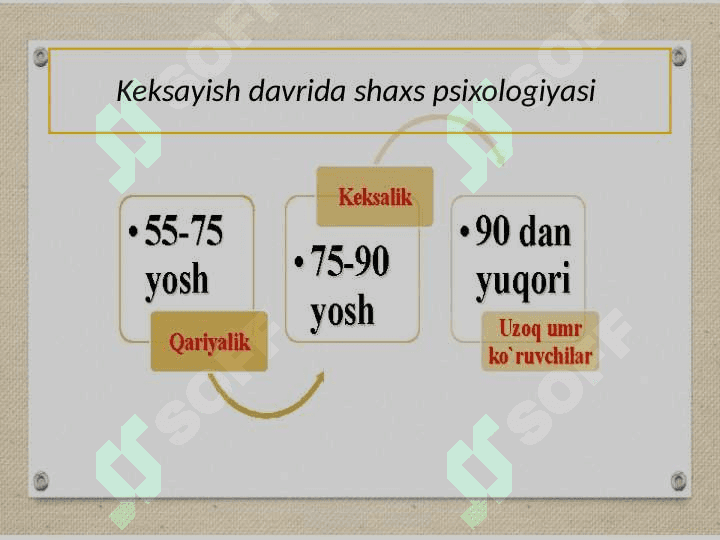 Keksayish davrida shaxs psixologiyasi 8