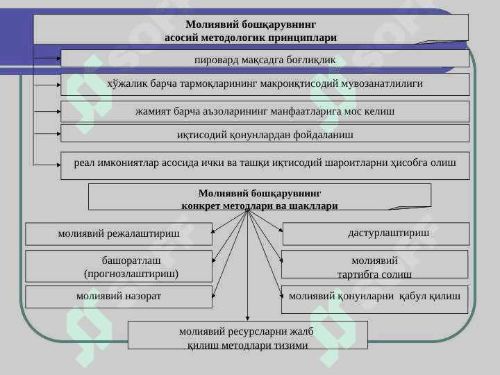 МОЛИЯВИЙ БОШҚАРУВ || Moliyaviy boshqaruv 4