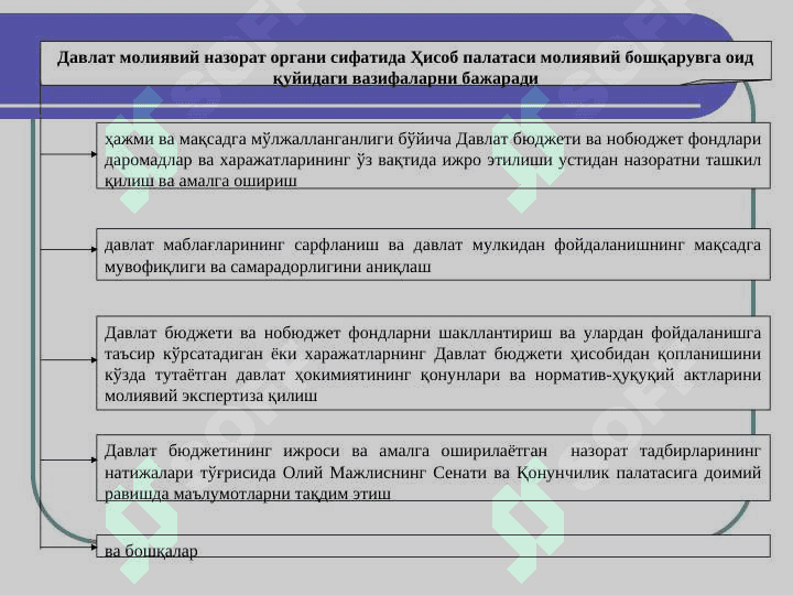 МОЛИЯВИЙ БОШҚАРУВ || Moliyaviy boshqaruv 7