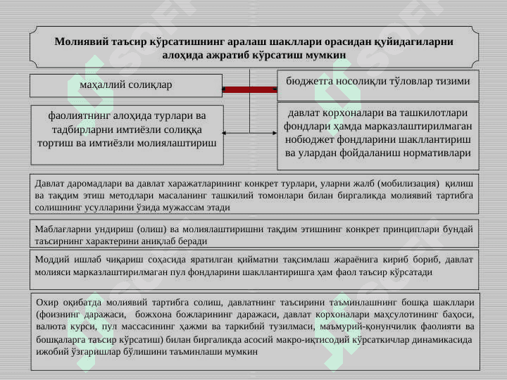МОЛИЯВИЙ НАЗОРАТ || Moliyaviy nazorat 3