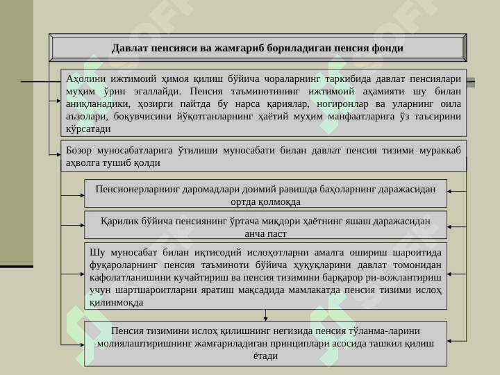 ИЖТИМОИЙ ТАЪМИНОТ || Ijtimoiy ta'minot 6