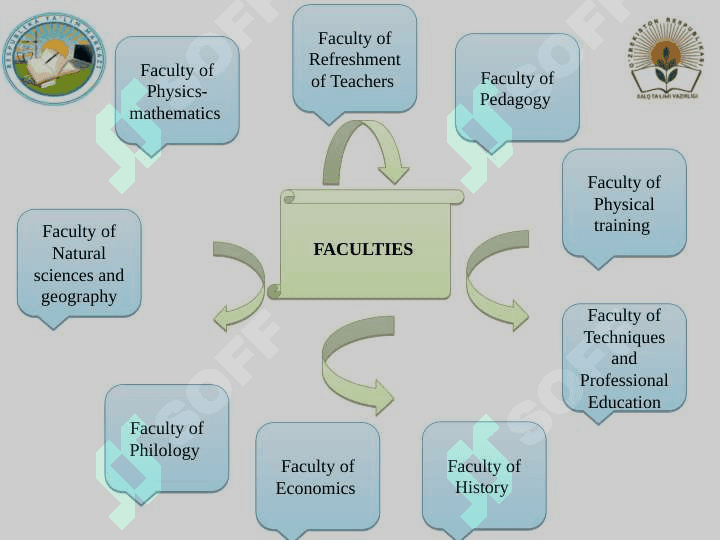 Termez State University 3